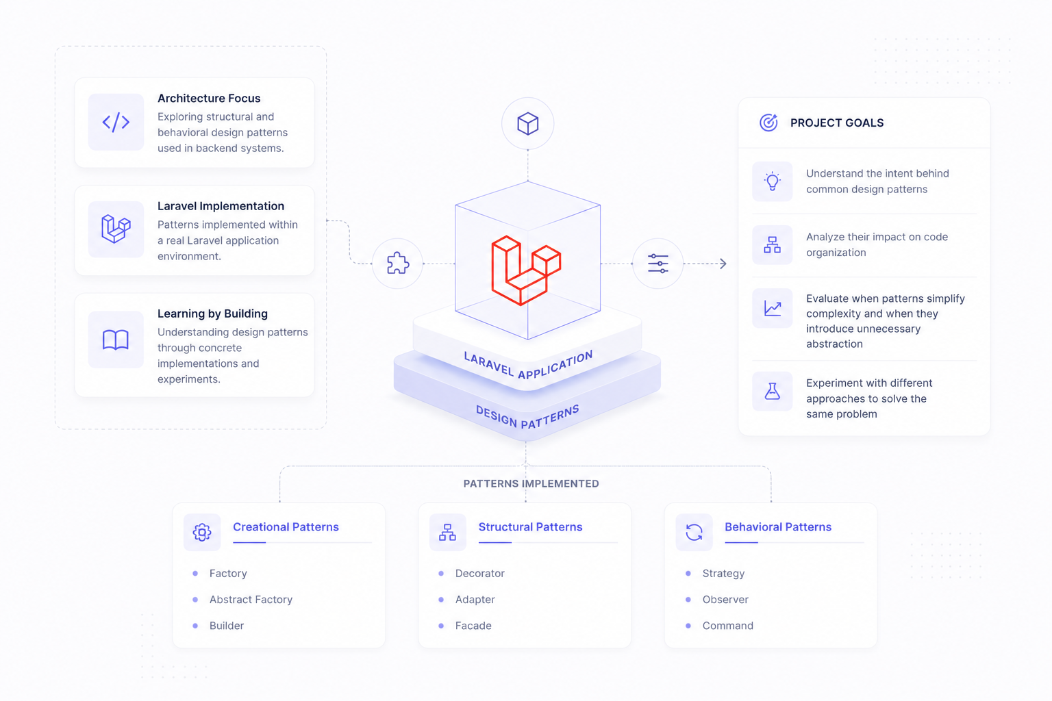 Design Patterns Playground